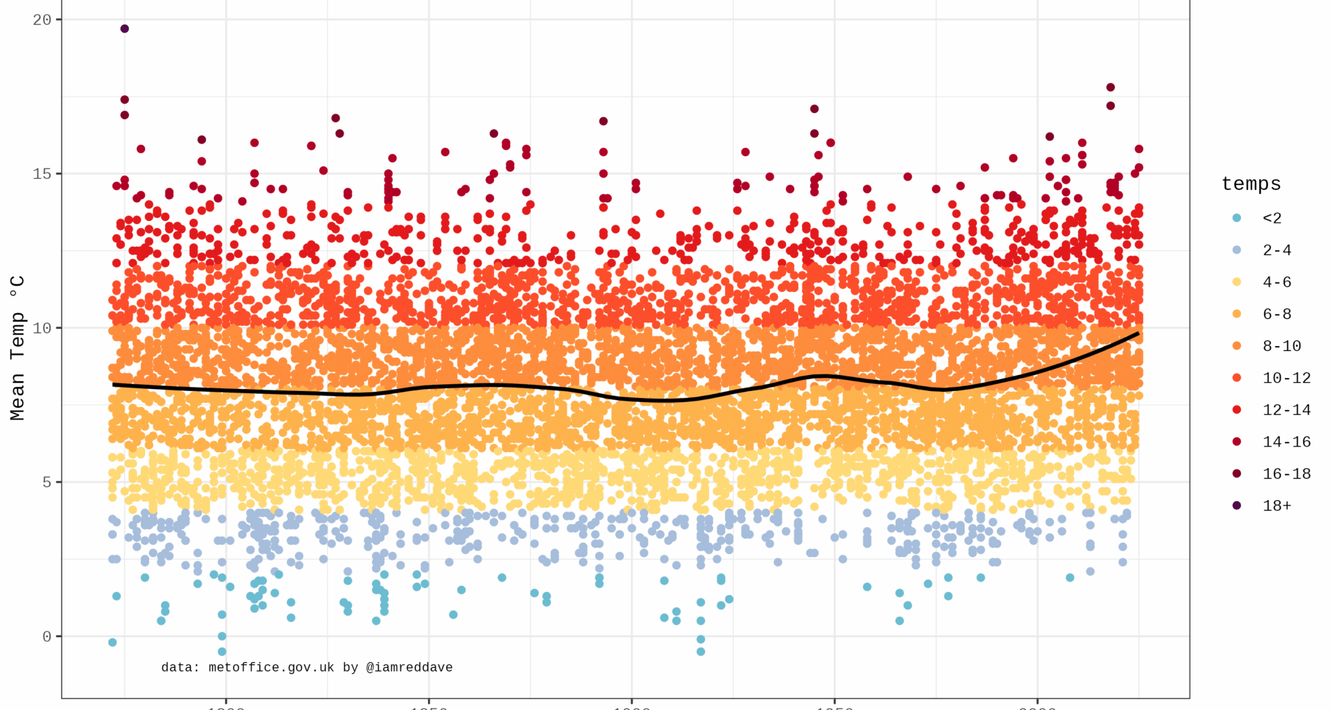 Central England Temperatures Each April Day since 1772 [OC]