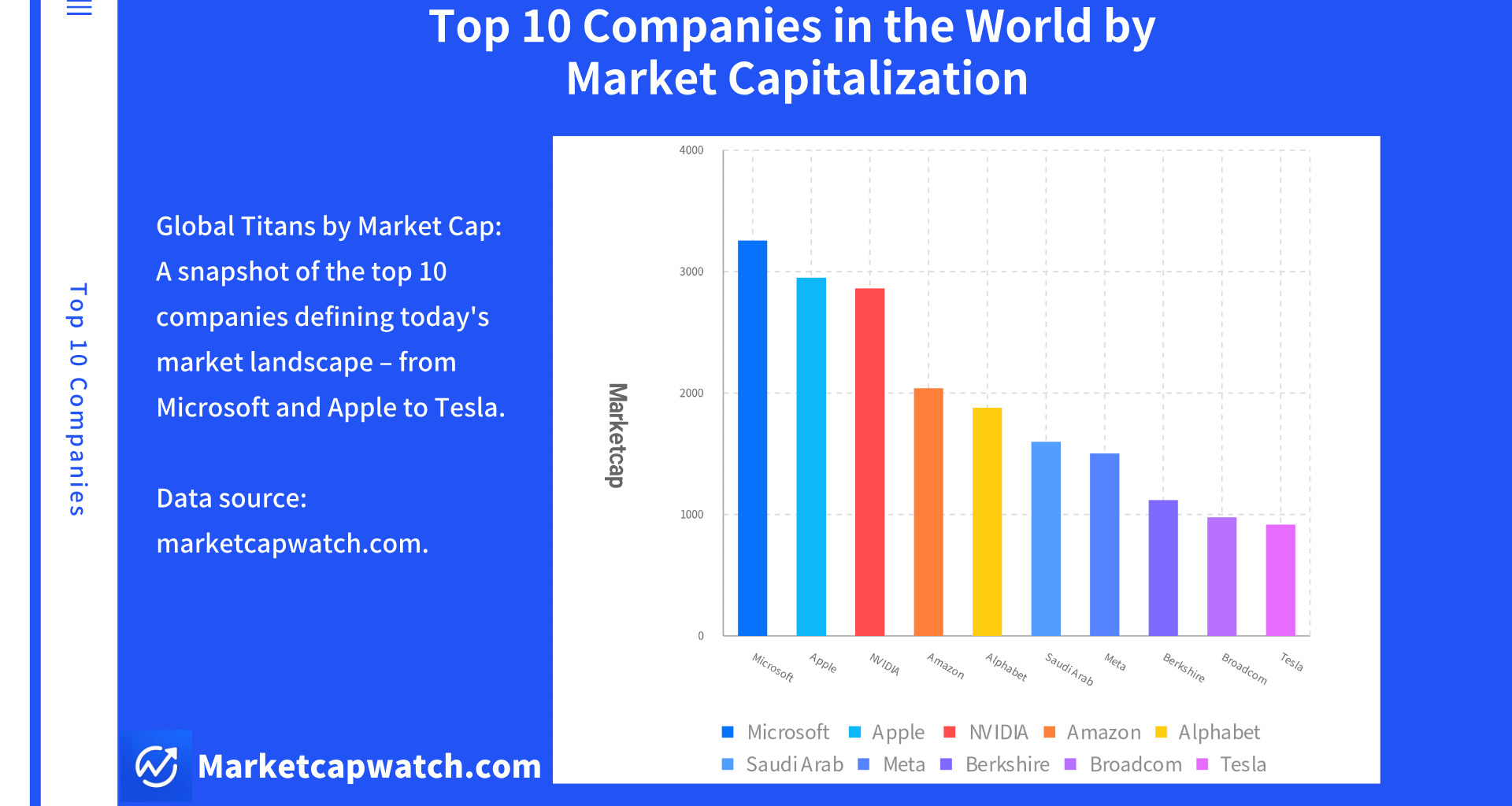 Global Titans: Unveiling the Top 10 Market Powerhouses [OC]