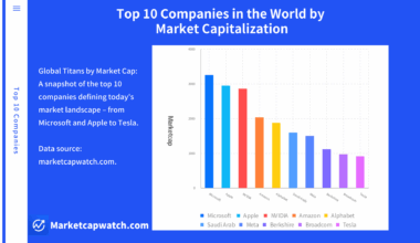 Global Titans: Unveiling the Top 10 Market Powerhouses [OC]