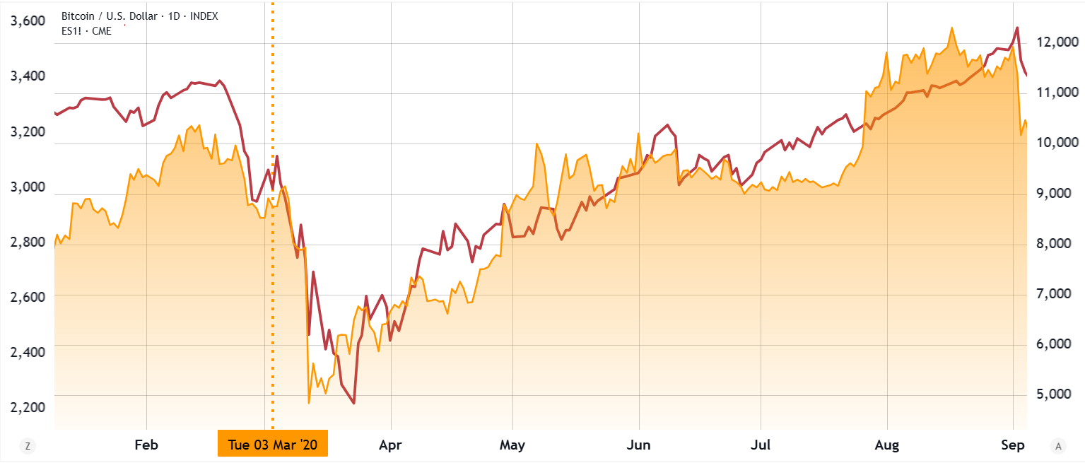 Cryptocurrencies, Federal Reserve, Bitcoin Price, Economy, Iran, Markets, Interest Rate, Oil and Gas