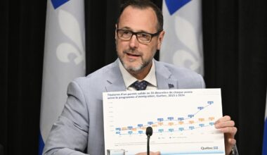 Quebec says it will drop permanent immigration targets to as low as 25,000 per year