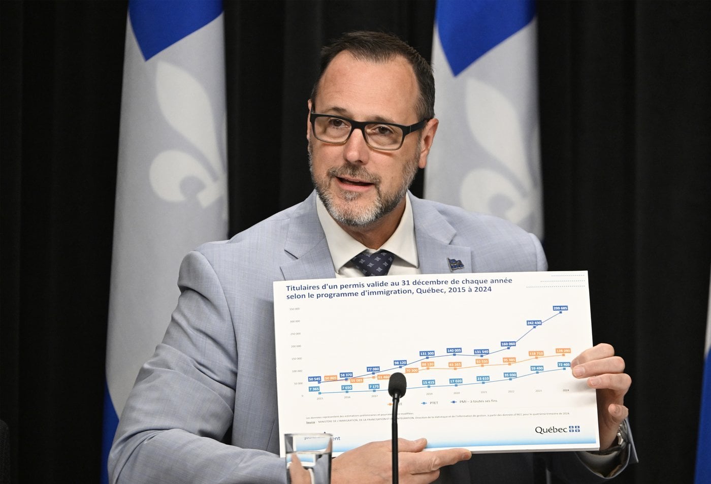 Quebec says it will drop permanent immigration targets to as low as 25,000 per year