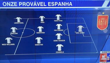 Brazilian TV station gets trolled by autocorrect when presenting Spain's starting XI