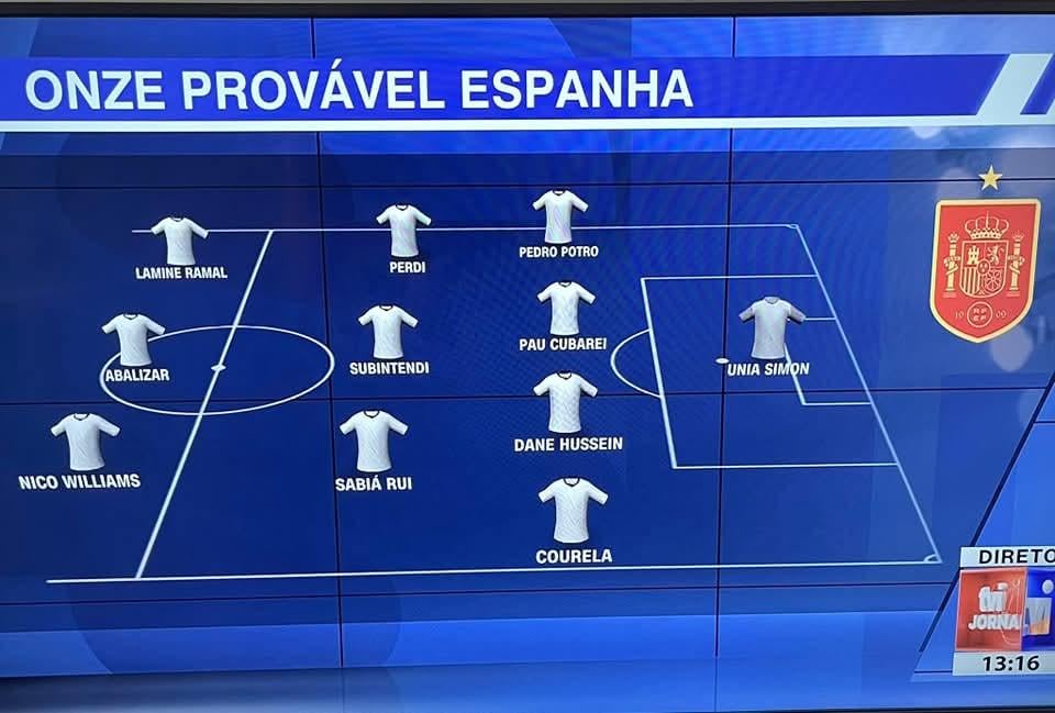 Brazilian TV station gets trolled by autocorrect when presenting Spain's starting XI