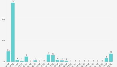 [OC] My cat vocalisation data