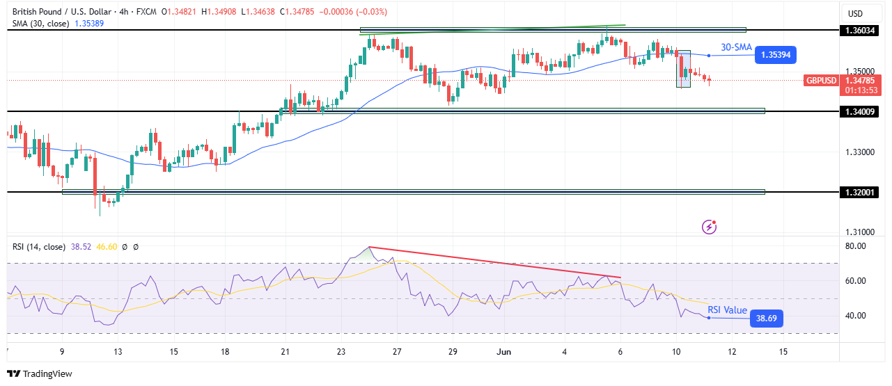 GBP/USD technical price analysis