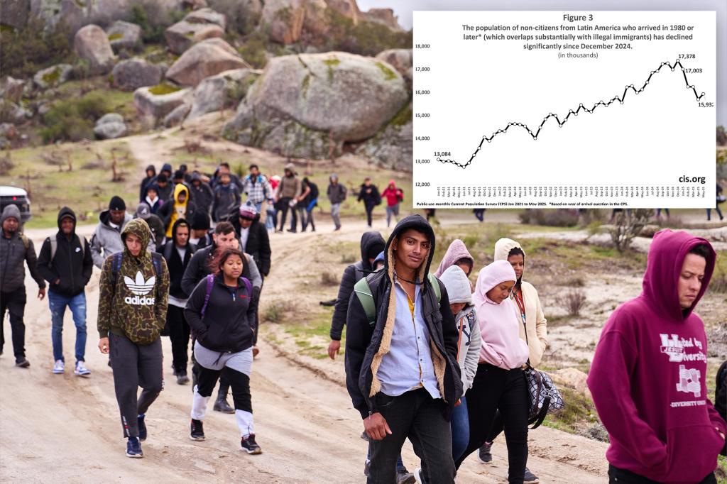 Here's how much illegal immigrant population plummeted under Trump