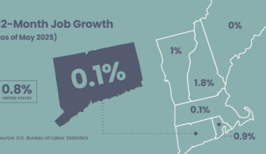 CBIA Response to May 2025 Employment Report 