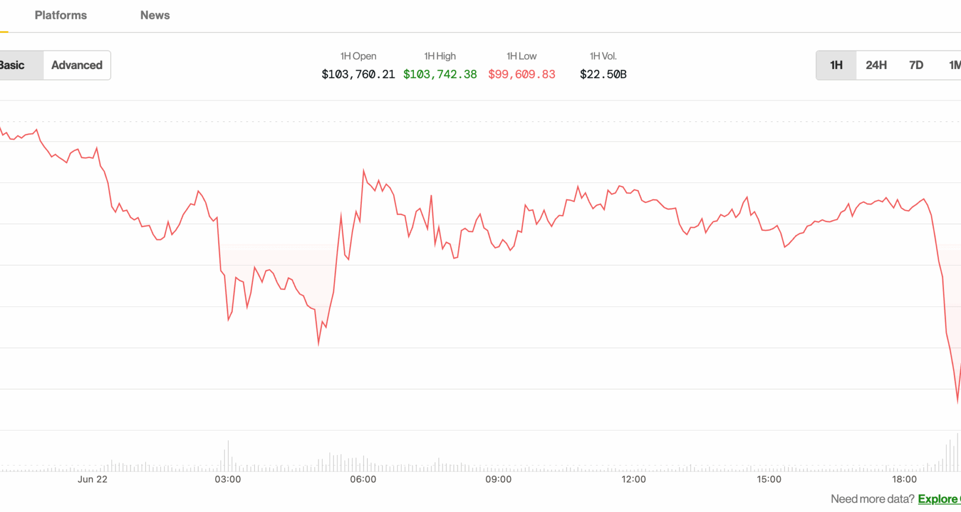 CoinDesk News Image