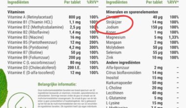 Niks zo gezond dan elke dag 14 mg strijkijzer