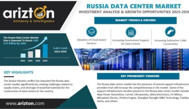Russia Data Center Market Investment to Reach $2.47 Billion by 2030- Exclusive Research Report by Arizton