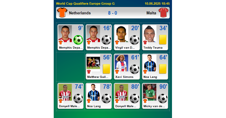 Netherlands - Malta - 8:0 / FTBL.com