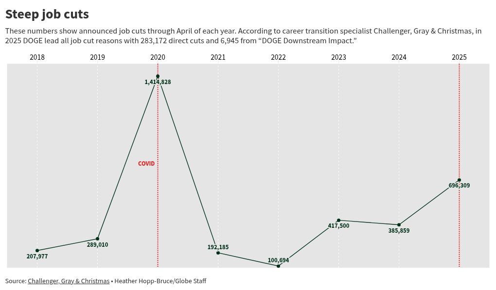 chart visualization