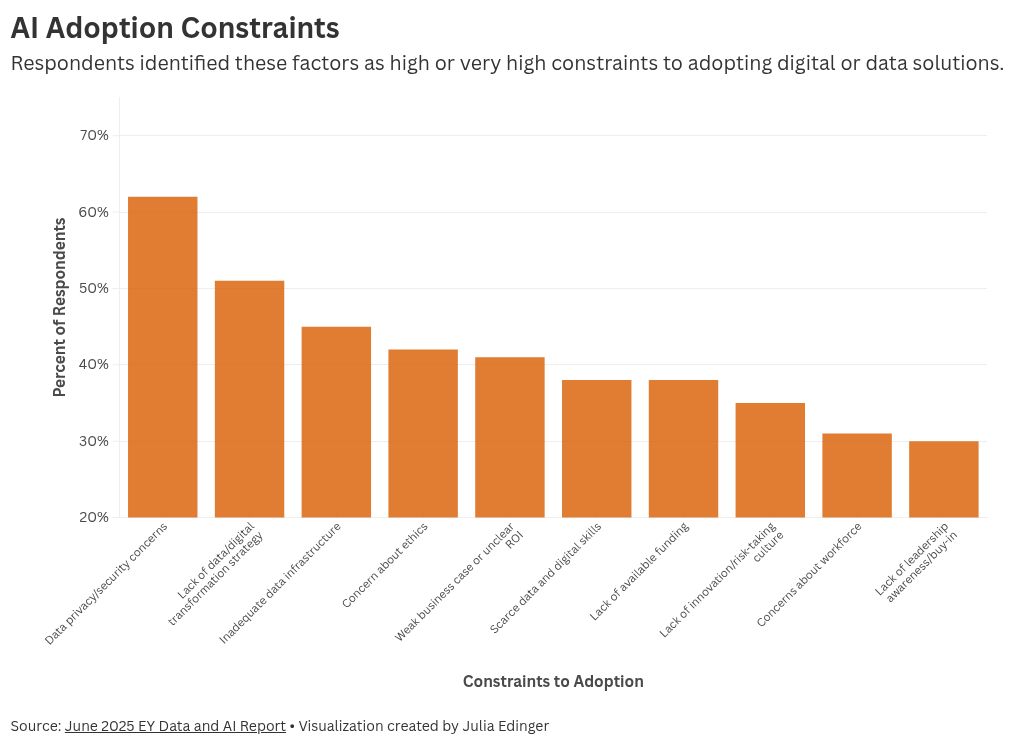 chart visualization