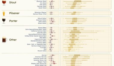 [OC] Beer styles by alcohol (%) and bitterness