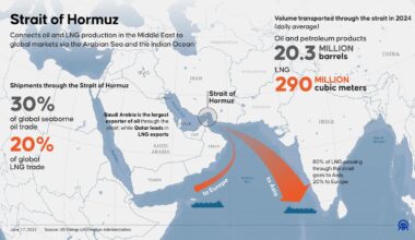 World Braces For Potential Energy Shock