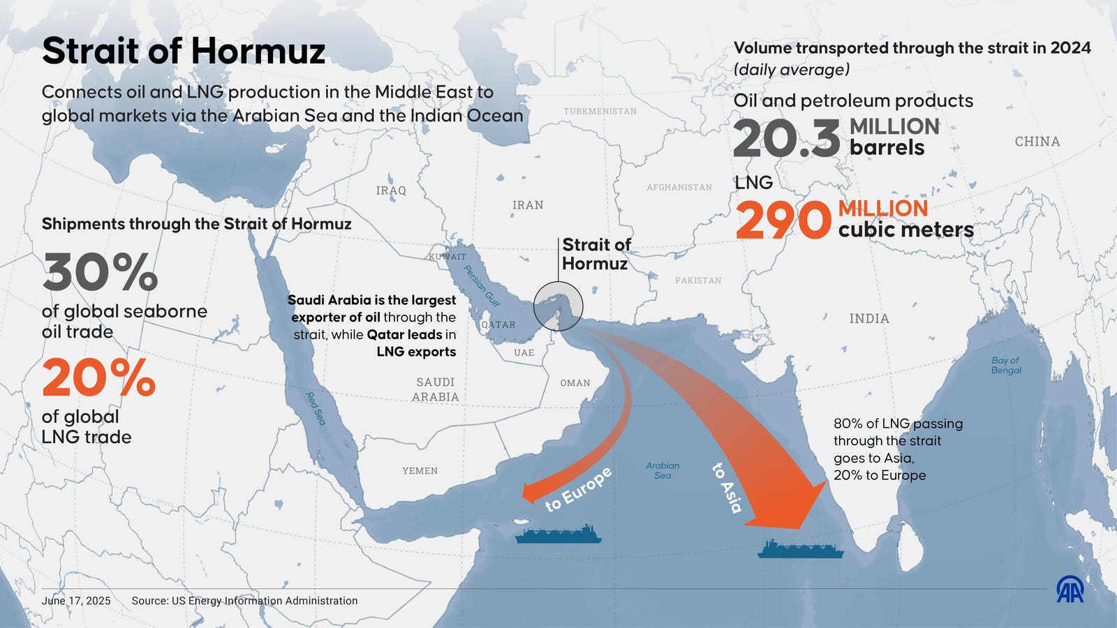 World Braces For Potential Energy Shock