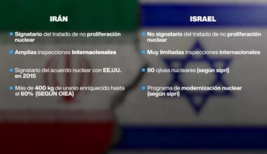 Ambigüedad en Israel e Irán: ¿quién tiene realmente armas nucleares? • FRANCE 24 Español