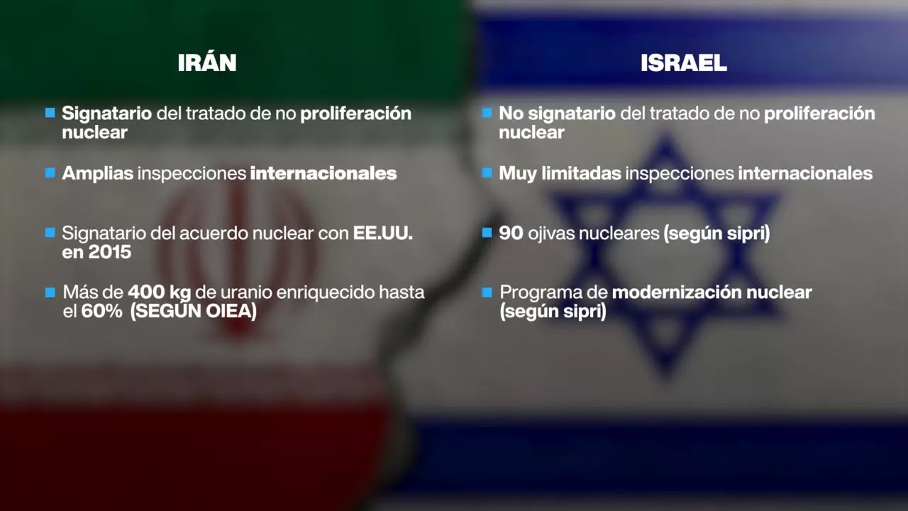 Ambigüedad en Israel e Irán: ¿quién tiene realmente armas nucleares? • FRANCE 24 Español