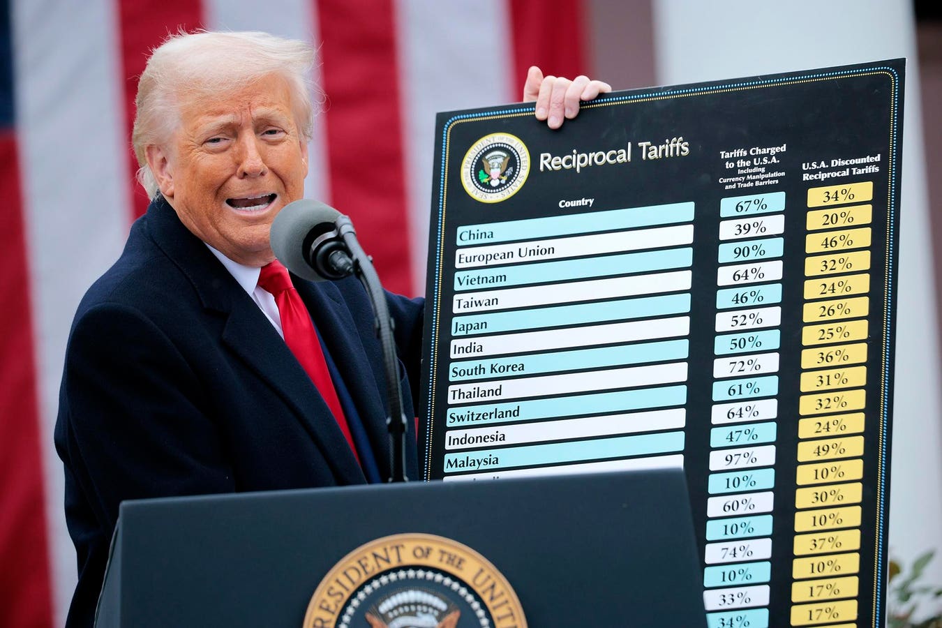 Why The Trump Tariffs Boosted Interest In ‘Making It In America’