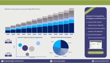 Lucintel Forecasts the Military Land Vehicle Electronic Market in United Kingdom Market is expected to grow with a CAGR of 4.5% from 2025 to 2031