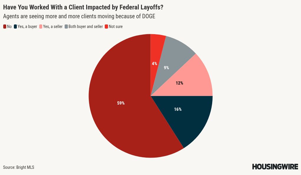 chart visualization