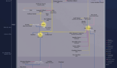 [OC] The Clockmaker's daughter - Character map