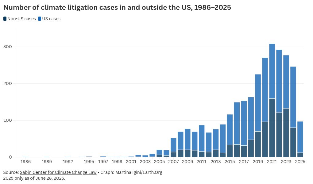 chart visualization