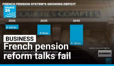 French pension reform talks fail as projections show deficit to keep growing • FRANCE 24 English