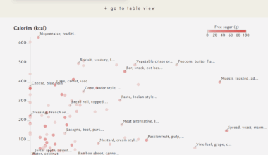 What’s in Processed Foods?