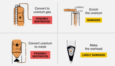 After U.S. and Israeli Strikes, Could Iran Make a Nuclear Bomb?
