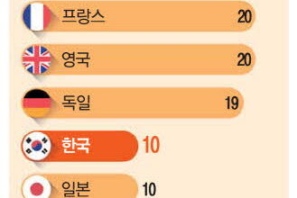 사진설명