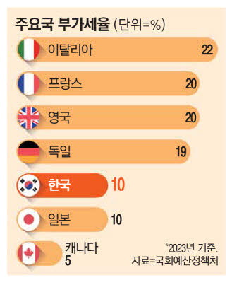 사진설명