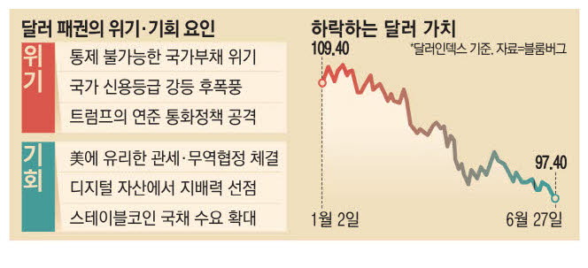 사진설명