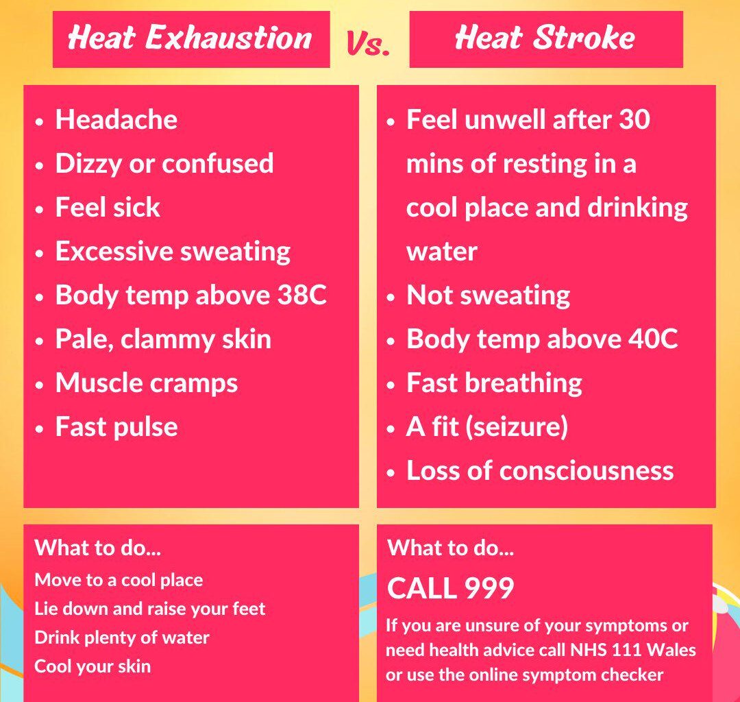 Know the signs for heat stroke and heat exhaustion - stay safe out there, CasUKers!