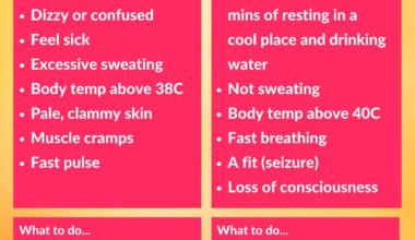 Know the signs for heat stroke and heat exhaustion - stay safe out there, CasUKers!
