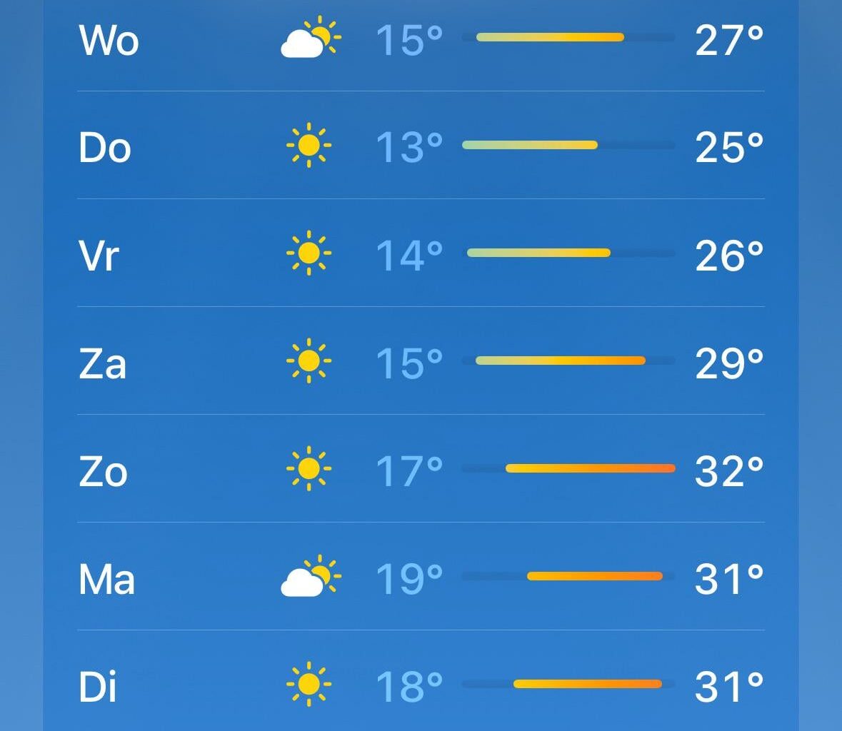 I feel bad for people working outside
