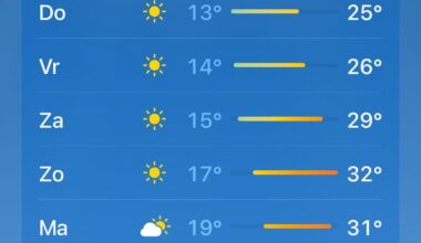 I feel bad for people working outside