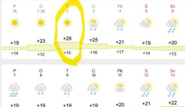 Vasara tomēr būs!!!