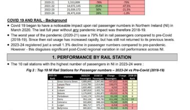 Railway usage & trends in NI