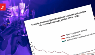 Ovako je Island cijelu generaciju spasio od alkohola, cigareta i trave