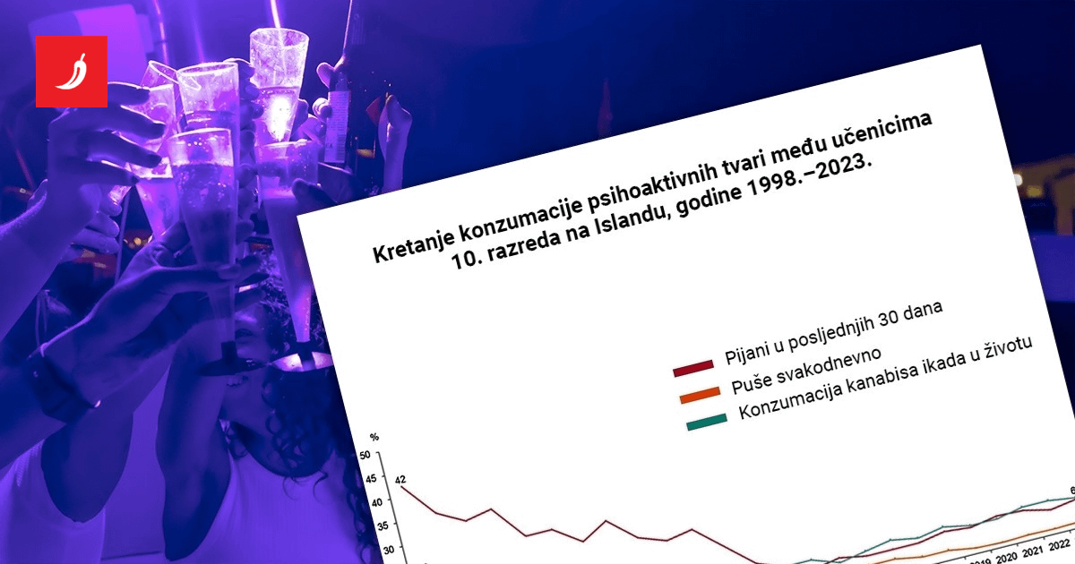Ovako je Island cijelu generaciju spasio od alkohola, cigareta i trave