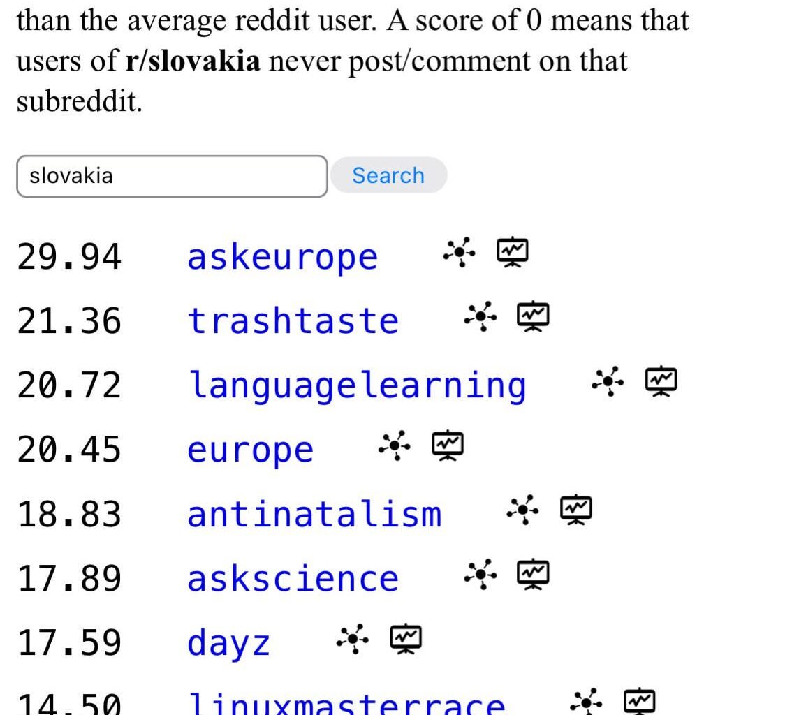 r/slovakia user overlap
