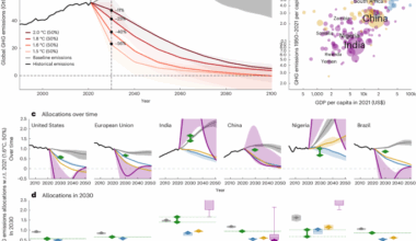 Navigating the black box of fair national emissions targets