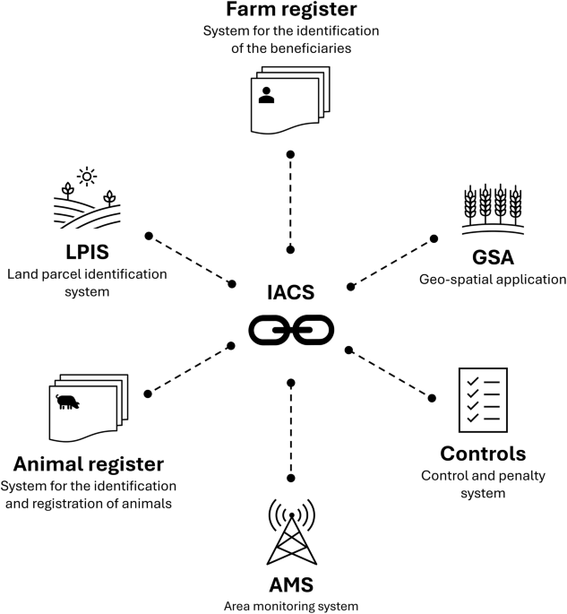 Field and farm-level data on agricultural land use for the European Union