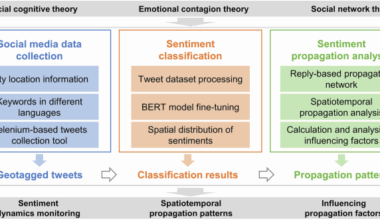 Unveiling the spatiotemporal propagation patterns of sentiments regarding the Israeli–Palestinian military conflict
