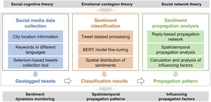 Unveiling the spatiotemporal propagation patterns of sentiments regarding the Israeli–Palestinian military conflict