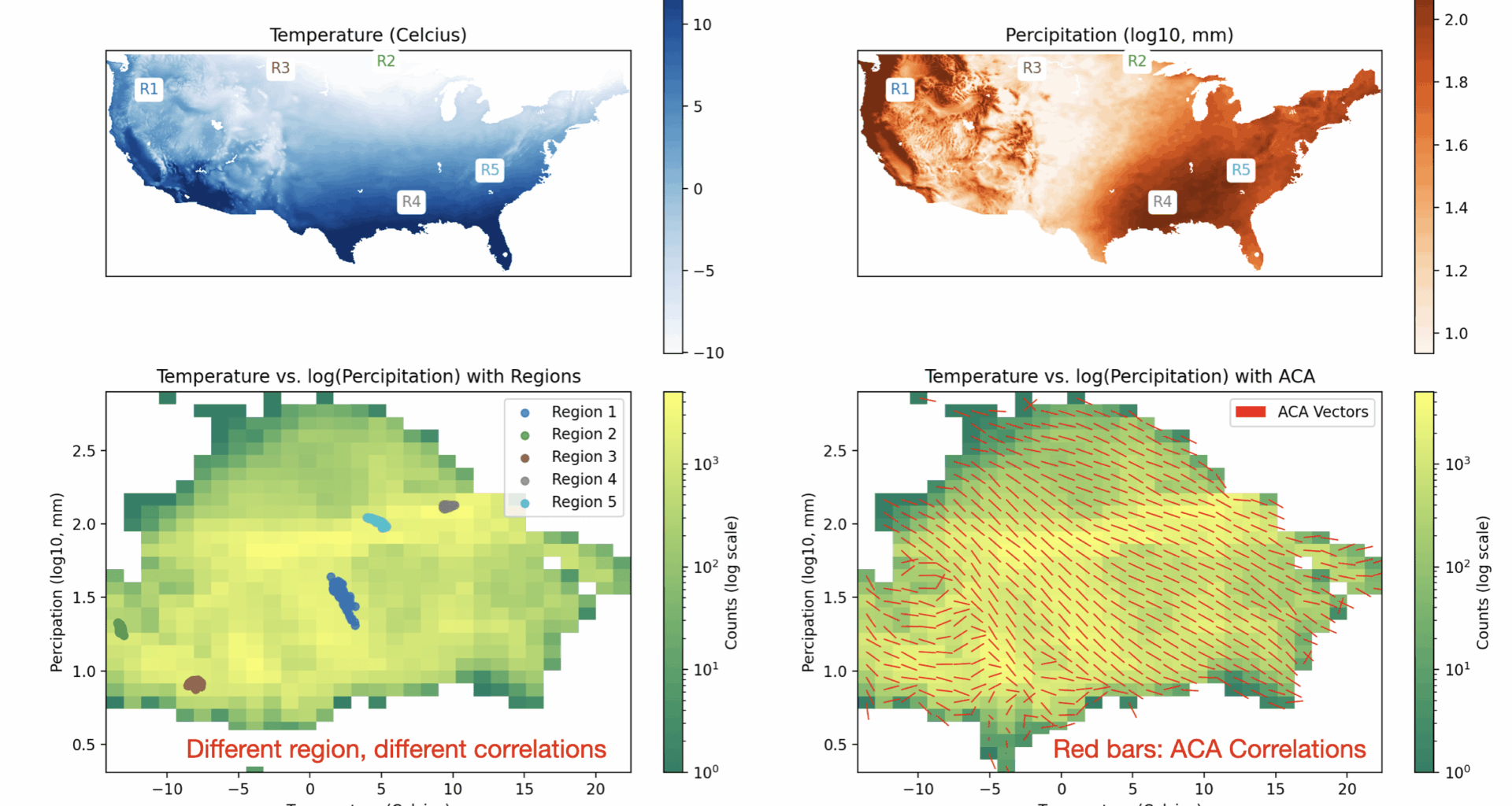 [OC] Different regions, different correlations