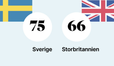 75–66-seger för Sverige – besegrade Storbritannien – Bbl/AT