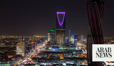 Riyadh climbs 60 places to rank 23rd globally in startup ecosystem index